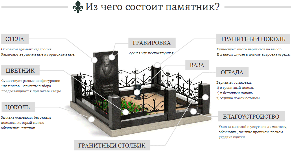 Из чего состоит памятник